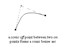 conic arc example